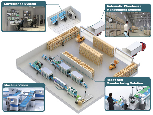 IEI Smart Factory Solution
